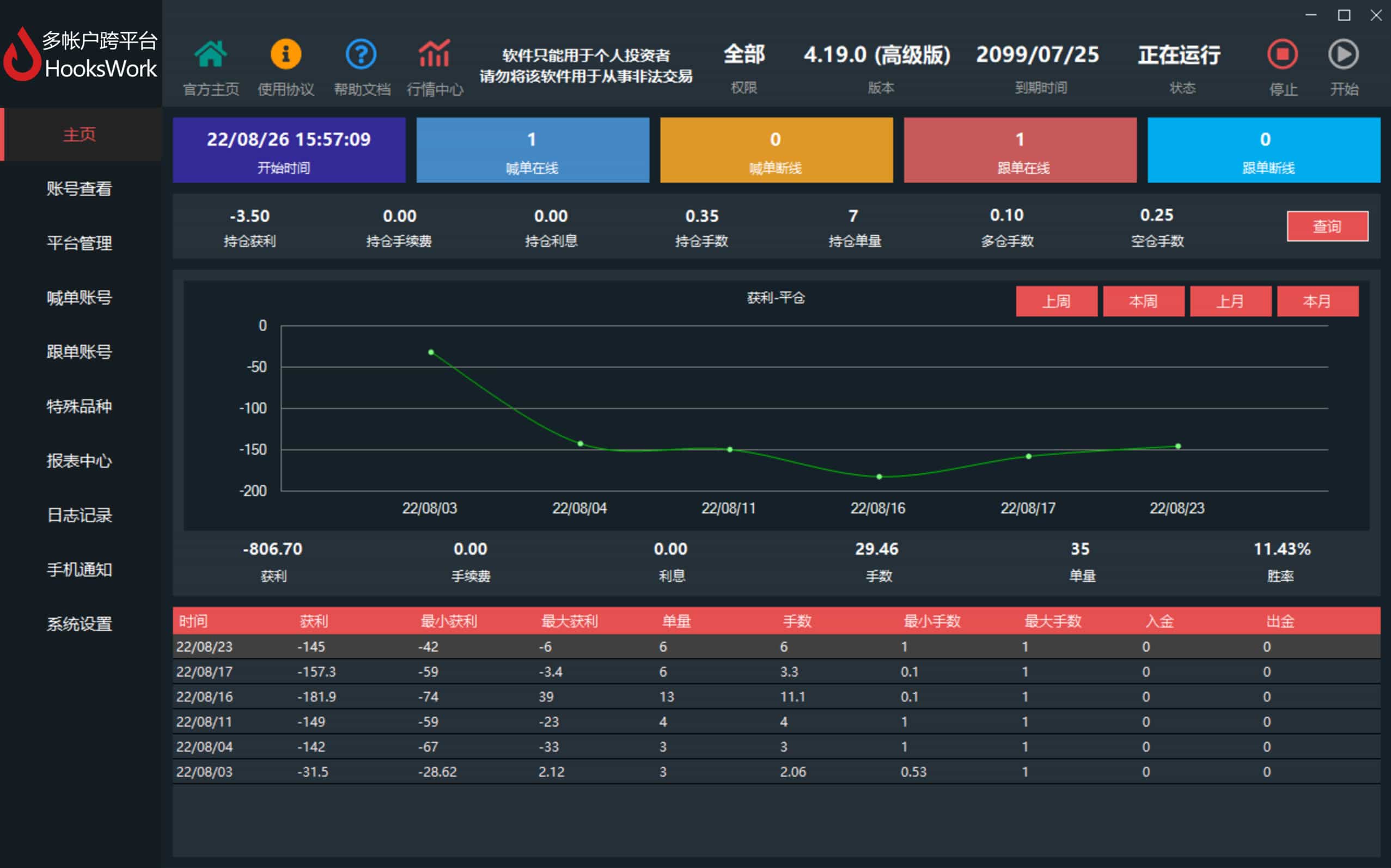 Hookswork多帐户跨平台MT4跟单软件