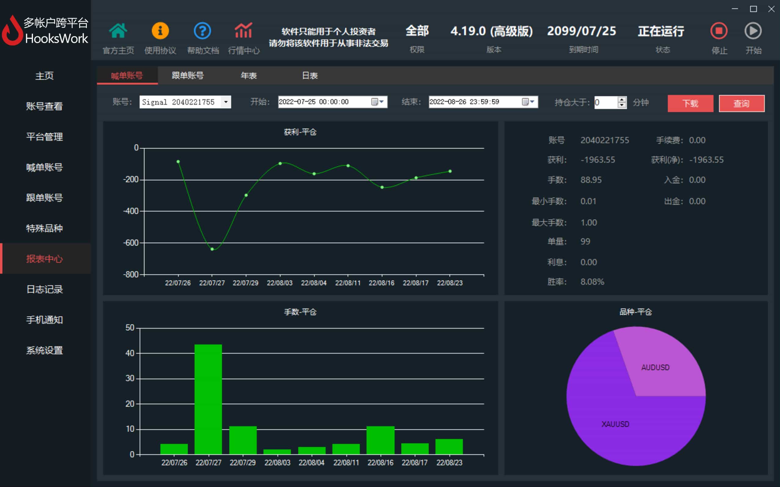 Hookswork多帐户跨平台MT4跟单软件