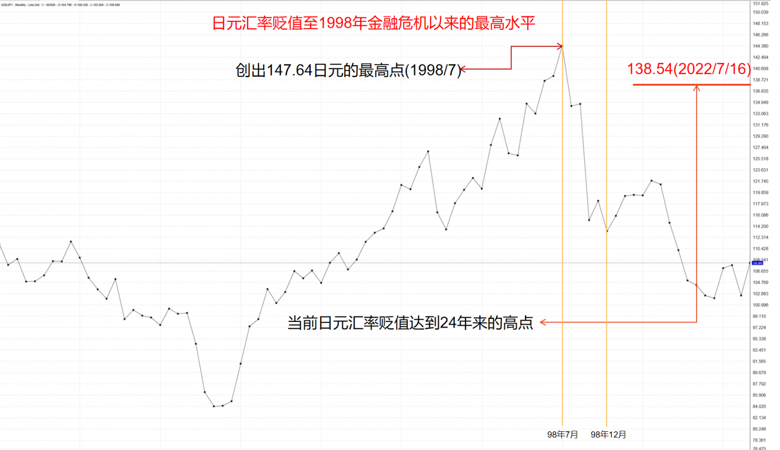 日元快速贬值，专家：日本经济不确定性增强_国际频道_新闻中心_长江网_cjn.cn