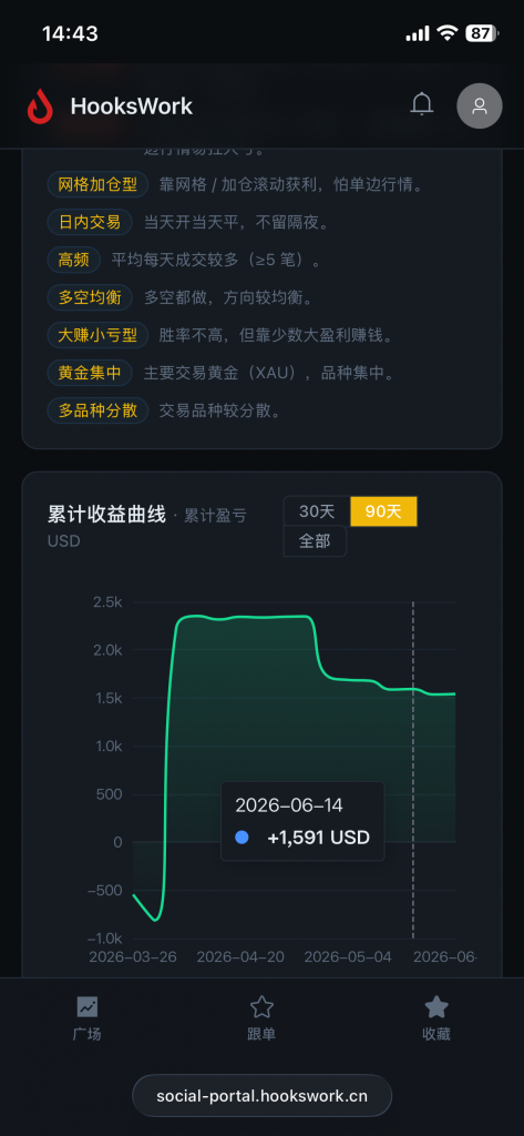 mt4 mt5跟单社区搭建手机端-信号收益曲线