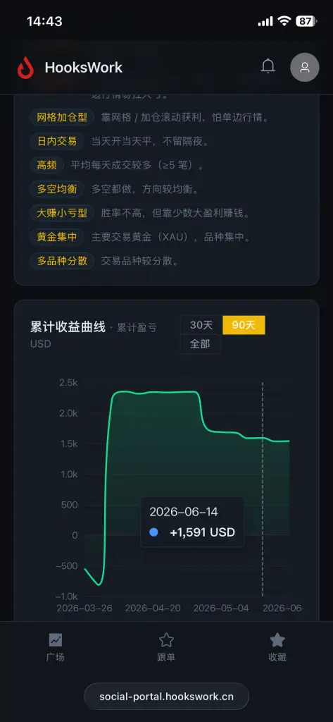 mt4 mt5跟单社区搭建手机端-信号收益曲线