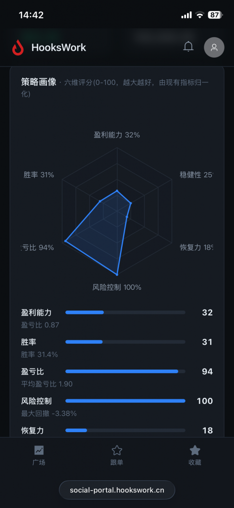 mt4 mt5跟单社区搭建手机端-信号策略盈利图
